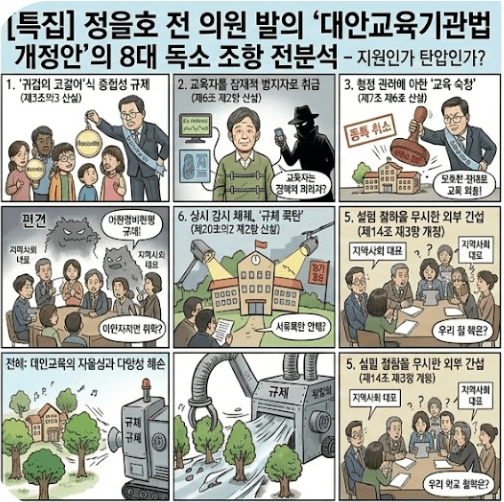 〓특집 정을호 전 의원 발의 ‘대안교육기관법 개정안’의 8대 독소 조항’ 전격 분석